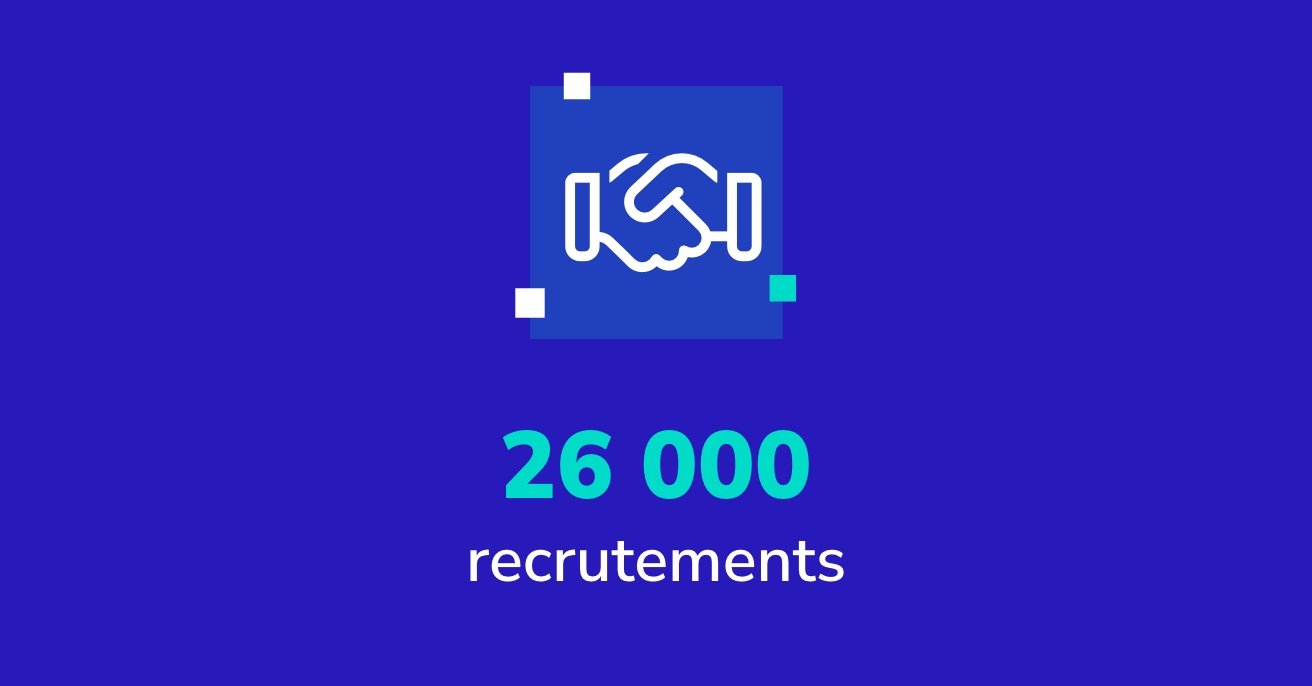 26000 recrutements