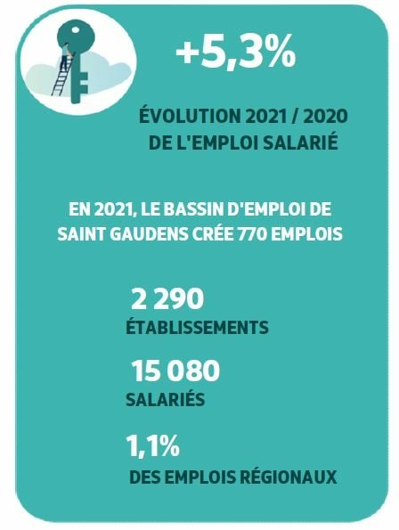 Les chiffres de l'emploi en Comminges en 2021