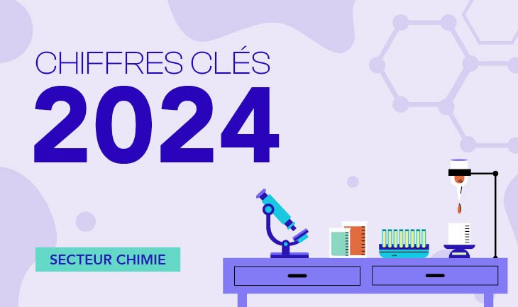 Emploi et chimie en 2024