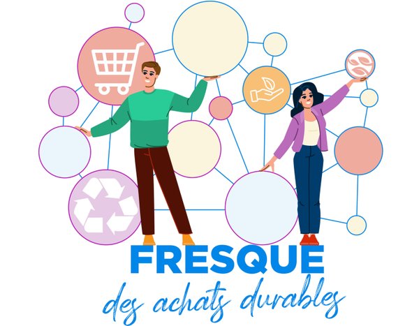 Fresque des achats durables